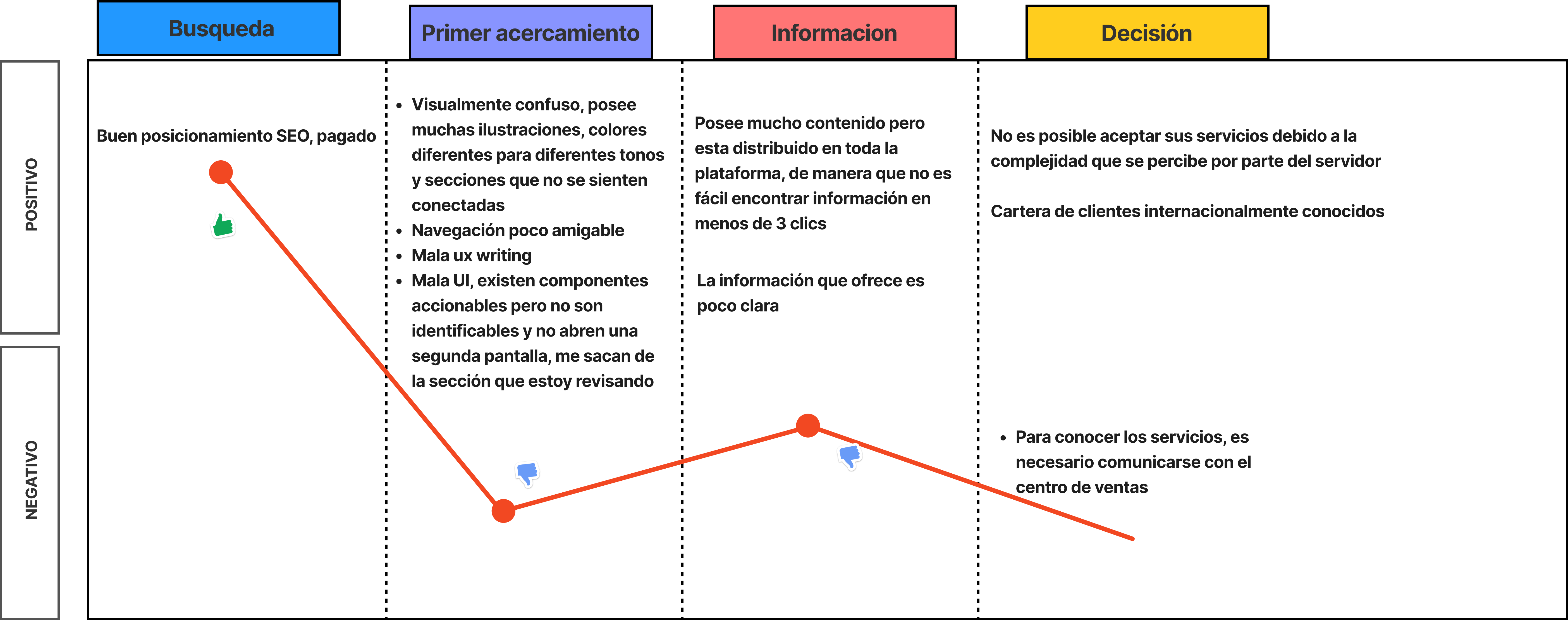 Benchmark · Stripe customer journey