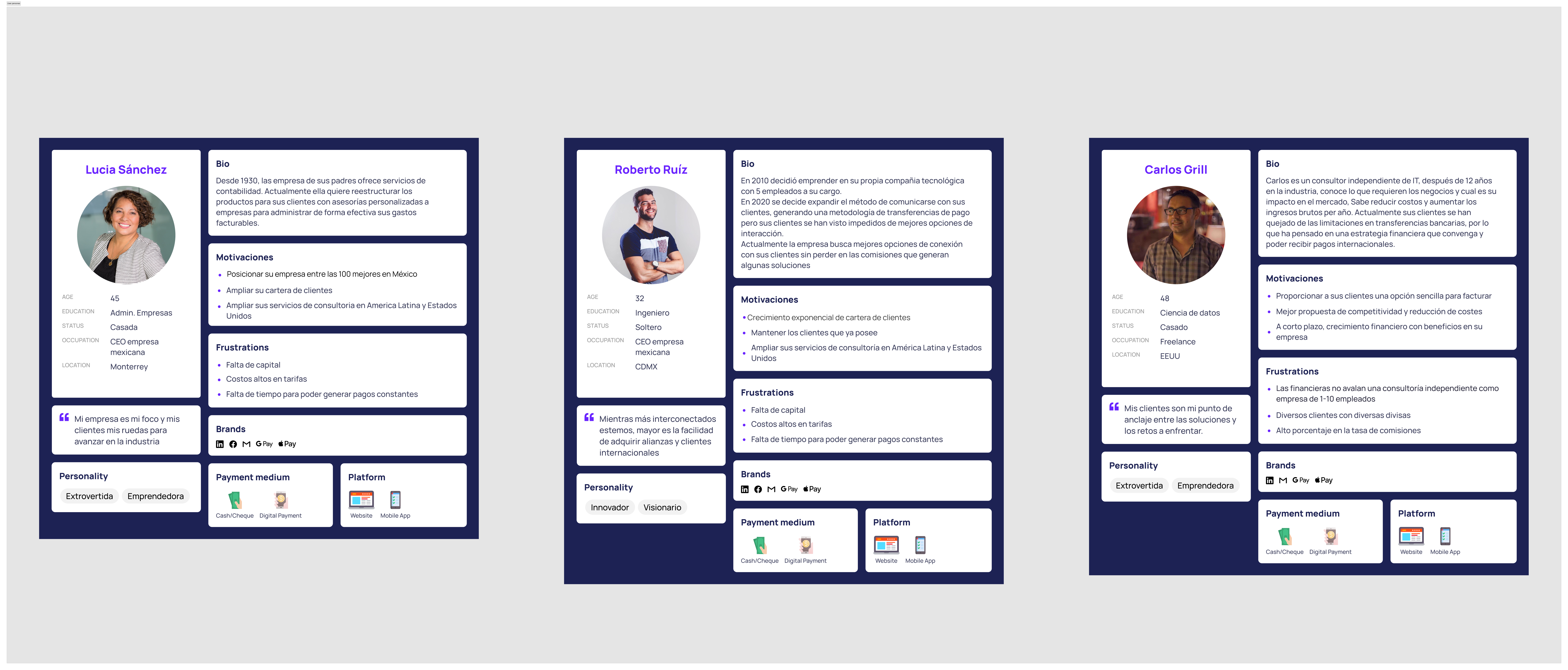 User persona · Lucía Sánchez, small-business CEO